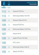 Galaxy S10 5GԽΪP30 ProDxOMark